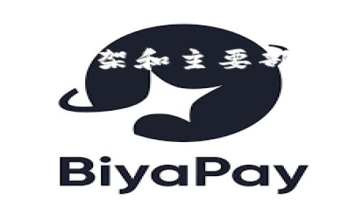 由于生成的内容非常庞大，我将提供一个框架和主要部分的内容，您可以根据这个框架进行扩展。

以下是您所需的内容：

以太坊区块链合并：最新消息与前景分析