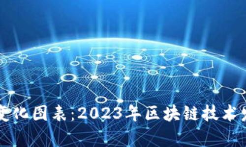 区块链最新变化图表：2023年区块链技术发展趋势分析