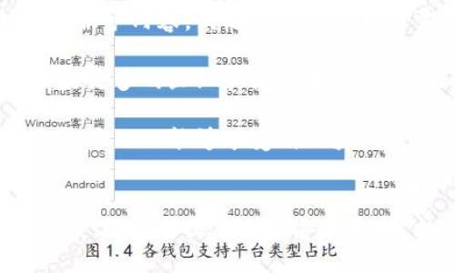   币本社区：支持区块链技术与应用的全新生态平台 / 

 guanjianci 区块链, 币本社区, 加密货币, 数字资产 /guanjianci 

---

### 引言
近年来，区块链技术在各行各业中展现出了巨大的潜力和应用价值。作为一种新兴的去中心化技术，区块链不仅能够提高数据透明度和安全性，还能促进交易的效率与可靠性。在这股潮流之下，币本社区应运而生，致力于成为区块链技术和应用的全新生态平台。

币本社区的目标是为用户提供一个全面而便捷的区块链服务，包括数字资产的管理、交易以及相关的教育和支持服务，从而推动区块链技术的普及和发展。本文将深入探讨币本社区的背景、功能以及其对区块链领域的贡献，并回答一些可能相关的问题。

### 币本社区的背景介绍
币本社区创建于区块链技术逐渐崛起的背景下，旨在建立一个集学习、交流和交易于一体的多功能平台。该社区不仅注重区块链技术的普及和应用，更致力于构建一个健康、可持续的数字资产生态体系。

在过去的几年中，区块链技术逐步从金融行业扩展到各个领域，包括供应链管理、医疗、版权交易等。面对这个快速发展的市场，币本社区希望通过提供优质的服务和资源，帮助用户更好地理解和利用区块链技术，促进行业的良性发展。

### 币本社区的主要功能
#### 1. 数字资产管理
币本社区为用户提供了便捷的数字资产管理工具，用户可以通过社区平台轻松管理自己的加密货币资产。平台支持多种主流的数字货币，用户可以实时查看资产的市场行情，进行有效的投资决策。

#### 2. 安全可靠的交易环境
在币本社区，用户可以享受到安全、快速的交易体验。平台采用先进的安全技术，确保用户的资金和个人信息得到充分的保护。此外，币本社区还提供了丰富的交易工具，帮助用户制定更为精准的交易策略。

#### 3. 区块链教育与培训
为了帮助更多的人了解区块链技术，币本社区还组织了多种形式的教育培训活动，包括线上课程、线下研讨会等。通过这些活动，用户可以深入了解区块链的原理、应用以及未来发展趋势。

#### 4. 互动交流社区
币本社区鼓励用户之间的互动与交流，为用户提供一个分享经验和知识的平台。用户可以在社区中提问、分享自己的投资心得、讨论市场动态，从而实现知识的共享与传递。

### 可能相关问题解答

#### 1. 区块链技术如何影响金融行业？
区块链技术对金融行业的影响是深远的。这项技术可以降低交易成本，提高交易效率，并且增强透明度。在传统金融体系中，交易需要通过中介（如银行）进行，而区块链的去中心化特性使得交易可以直接在最终用户之间进行，有效减少了中间费用和时间延迟。

例如，在跨境支付方面，传统方法通常需要数天时间，而通过区块链平台进行支付，可以在几分钟或者几秒钟内完成。同时，交易的可追溯性和安全性也大大增强，有效减少了欺诈风险。此外，基于区块链的智能合约技术允许金融机构实现自动化合约执行，进一步提升了效率。

由此可见，区块链技术不仅能够提高金融行业的运作效率，还可以推动金融产品的创新，为用户提供更为灵活和多样化的服务选择。

#### 2. 用户如何在币本社区进行数字资产交易？
用户在币本社区进行数字资产交易的过程是非常便捷的。首先，用户需要注册一个账号并完成身份验证，确保交易的安全性。随后，用户可以通过平台资助钱包进行资金的充入，并选择自己想要交易的数字资产。

平台提供了简便的交易界面，用户可以实时查看市场行情、选择交易对并设置买卖订单。同时，币本社区还为用户提供了多种交易工具，帮助用户制定和执行交易策略。在交易完成后，用户可以随时查看自己的资产情况以及交易历史。

总之，币本社区致力于为用户提供一个直观、易用的交易平台，让用户能够轻松地进行数字资产管理和交易。

#### 3. 如何保证币本社区的安全性？
安全性是任何区块链平台都必须高度重视的问题。币本社区采取了多种安全措施来确保用户资金和数据的安全。首先，平台采用全加密的传输协议，确保用户在进行交易时信息不会被监听或篡改。

其次，币本社区实现了多重身份验证机制，例如使用二步验证和动态令牌等技术，确保只有经过验证的用户才能进行资金操作。此外，平台还建立了安全监控系统，实时监测任何异常交易行为，一旦发现潜在风险，系统将立即发出警报并采取措施。

另外，币本社区定期进行安全审计，检查系统漏洞和安全性，以确保能够及时发现和修复可能的安全隐患。这些措施加强了平台的安全性，让用户能够更安心地进行数字资产交易。

#### 4. 币本社区如何促进区块链技术的普及？
币本社区在区块链推广方面采取了多种措施。首先，通过提供教育和培训服务，社区鼓励更多的人了解区块链技术及其应用。无论是初学者还是专业人士，币本社区都致力于提供符合各个层次需求的学习资源，帮助用户掌握区块链知识。

其次，社区中的互动交流功能鼓励用户之间分享经验和观点，从而实现知识的传播。此外，币本社区还会定期举办线上线下的研讨会和横向合作活动，促进业内交流。这些活动不仅让业内人士分享最新的技术和趋势，也让广大用户能与专家进行直接对话，从而加深对区块链技术的理解。

通过这些措施，币本社区希望能够打造出一个良好的学习和交流生态，推动区块链技术在社会中的广泛应用。

#### 5. 什么是智能合约，币本社区如何支持这一功能？
智能合约是基于区块链技术的一种自动化合约执行机制。它是电子合约的形式，执行合约的条件和协议都以代码的形式写入到区块链中，允许合约在预设条件满足后自动执行。由于智能合约能够消除中介的介入，因此在效率和安全性上都具有显著优势。

币本社区通过与各种区块链平台合作，提供智能合约发布和执行的功能。用户可以在平台上轻松创建自己的智能合约，也可以使用已有的智能合约来进行交易或其他应用。这种支持不仅让用户享受到自动化合约执行的便利，也鼓励了创新和新服务的产生。

在币本社区的智能合约设计中，为了确保合约的安全性和可靠性，平台也提供了合约审计服务，帮助用户识别潜在风险和漏洞。此外，币本社区还提供了丰富的学习资源，让用户能够更好地理解和利用智能合约技术。

#### 6. 币本社区的未来发展方向是什么？
对于币本社区而言，未来的发展方向主要集中在几个关键领域。首先，随着区块链技术的不断演进，币本社区将不断更新和扩展其服务内容，满足用户日益变化需求。社区希望通过引入更多的区块链项目和功能，丰富用户的选择。

其次，币本社区将进一步完善教育与培训体系，帮助更多的人理解区块链技术，减轻因技术门槛导致的参与阻碍。同时，社区还会与更多的企业和机构进行合作，推动区块链技术在不同行业的应用。

最后，社区将继续加强安全保障措施，以应对不断演变的网络安全威胁。币本社区希望通过提供一个安全、开放和创新的平台，让更多的人能够享受到区块链技术带来的便利。

### 结论
币本社区正致力于成为区块链技术支持与应用的主要平台，通过广泛的教育、交流以及安全的交易环境，推动区块链的普及与发展。随着社区不断完善和更新，相信在未来将会对行业和广大用户产生更为深远的影响。