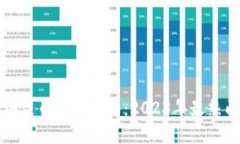 最近火爆的区块链币投资指南：2023年最热门数字