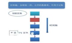 区块链技术的最新发展：会讯和行业动态全解析