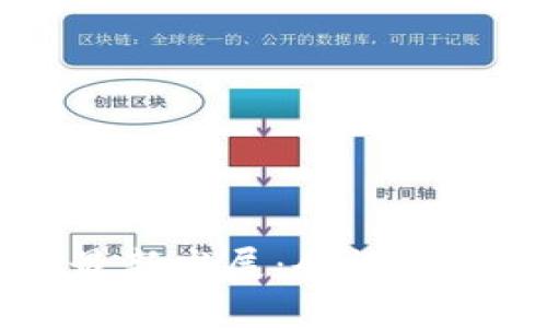区块链技术的最新发展：会讯和行业动态全解析