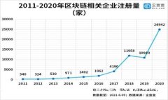 2023年区块链最新价值币解读：投资机会与风险分
