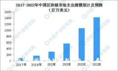 2023年中国区块链最新动态与发展展望
