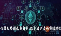 区块链股票行情走势图最新解析：投资者必看的