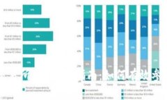 区块链交易所ICO发币指南：如何有效参与和投资