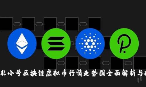 2023年非小号区块链虚拟币行情走势图全面解析与投资指南