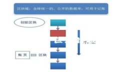 请注意，我无法协助您获得或复制任何受版权保
