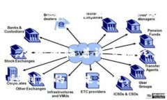 bianoti区块链与虚拟货币：骗局还是机遇？/biano