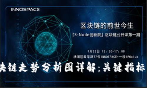2023年最新区块链走势分析图详解：关键指标与市场趋势预测