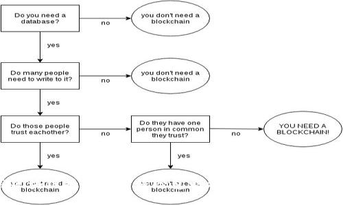 如何利用区块链技术提升保险包赔效率：最新区块链项目分析