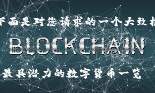 注意: 提供的内容长度较长，下面是对您请求的一个大致框架和一部分展开内容的示例。

与关键词示例:

今日区块链最新排名：2023年最具潜力的数字货币一览