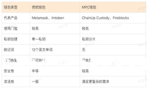 最新区块链新闻动态：2023年重要事件与趋势分析