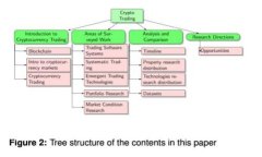 区块链数字货币的分类详解：不同类型币种的全