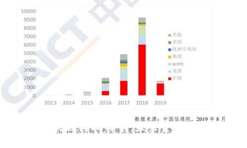 深入解析区块链与比特币：未来金融的变革性技术