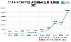 2023年最热门的区块链项目：全面介绍Hit币种及其