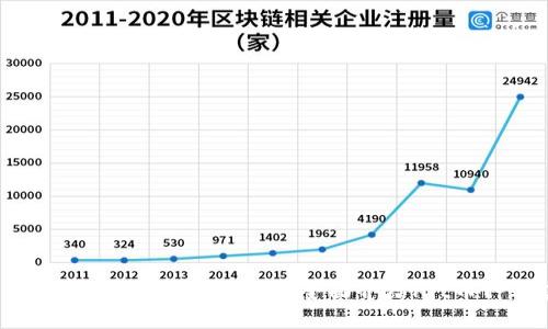 2023年最热门的区块链项目：全面介绍Hit币种及其潜力