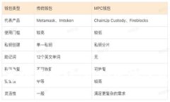 区块链最新试验规范全面解读：推动区块链技术