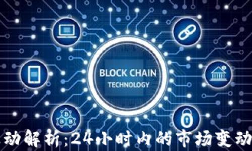 
区块链币波动解析：24小时内的市场变动与投资策略
