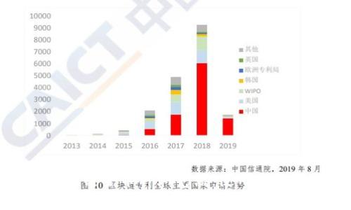 全面解析区块链全币种浏览器：使用指南及技术解析