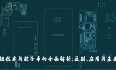 区块链技术与粽子币的全面解析：区别、应用与