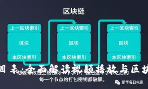 区块链最新节目表：全面解读视频播放与区块链技术的结合