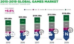 : 未来币NXT区块链查询指南：全面了解NXT的生态与