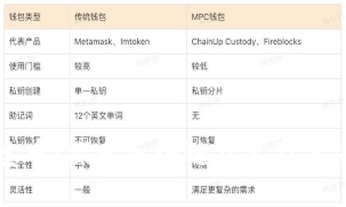 茶宝币：探索区块链技术及其应用