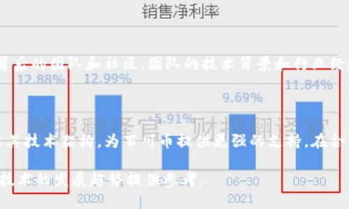    百川币与万向区块链的关联解析  / 
 guanjianci  百川币, 万向区块链, 数字货币, 区块链技术  /guanjianci 

在当今这个数字化飞速发展的时代，区块链技术以其去中心化、透明性和不可篡改性等独特优势，正在全球范围内开创出一场金融科技的革命。百川币和万向区块链作为这一领域的重要参与者，相互之间的关联逐渐成为了人们关注的焦点。本文将深入剖析百川币与万向区块链的关系，为读者提供一个全面的视角。

百川币的背景介绍

百川币是一种基于区块链技术的数字货币，旨在为用户提供更便捷的支付解决方案。作为一种加密货币，百川币采用了先进的加密算法保障交易的安全性和匿名性。它不仅仅是一个支付工具，更是一个社区驱动的平台，强调去中心化的治理模式。

百川币的设计目标之一是解决传统金融体系中存在的高额手续费和慢速交易的问题。通过智能合约，百川币能够实现即时结算，极大提升了交易的效率。同时，百川币还为用户提供了多种增值服务，比如投资理财、借贷等，使其在数字货币市场中具备一定的竞争力。

万向区块链的背景介绍

万向区块链是由万向集团所推出的一项区块链技术平台，旨在为各类企业和机构提供区块链解决方案。其核心理念是利用区块链技术提升商业效率、降低运营成本，并推动整个行业的数字化转型。万向区块链不仅涉及金融领域，还广泛应用于供应链管理、物流、房地产等多个行业。

万向区块链的技术特点体现在其高可扩展性和安全性上。其采用的共识机制保障了网络的稳定性，并通过不同层级的权限管理来确保数据的安全。万向区块链的目标是通过技术创新来重塑传统行业，实现更加高效、透明和可信赖的商业生态。

百川币与万向区块链的关联

百川币与万向区块链之间的关联主要体现在技术合作及应用场景方面。百川币作为一种新兴的数字货币，可以借助万向区块链的技术平台，实现更加安全和高效的交易体验。

首先，在交易安全性方面，万向区块链作为底层技术支持，可以为百川币提供更强的安全保障。通过万向区块链，百川币的交易记录能够实现更高的透明度和不可篡改性，从而增强用户对其的信任。

其次，在应用场景的多样性方面，万向区块链可以为百川币提供丰富的应用场景。比如，在供应链金融中，百川币可以作为交易媒介，利用万向区块链的优势来提升供应链中各个环节的效率。

可能相关的问题

1. 百川币的发起背景是什么？

百川币的发起背景可以追溯到对现代金融体系的思考。随着互联网技术的不断进步，传统金融体系暴露出一系列的问题，如交易成本高、效率低等。百川币的出现旨在利用区块链技术来解决这些问题，通过去中心化的方式，提供一个更加公平、便捷的支付系统。此外，百川币还旨在推动数字经济的发展，助力个人和企业在数字时代中盈利。

2. 万向区块链的技术特点有哪些？

万向区块链所运用的区块链技术具有多个显著特点。在安全性方面，万向区块链采用了多重加密技术，可以确保用户数据的隐私和交易信息的安全。在高可扩展性方面，万向区块链的架构设计允许其在用户数量和交易量大幅增加的情况下，依然能够保持高效的性能表现。此外，万向区块链支持私链和公链的灵活运用，能够适应不同行业的需求，为各类企业提供定制化的解决方案。

3. 百川币如何在市场上与其他数字货币竞争？

百川币要在市场上与其他数字货币竞争，需要从多个方面入手。首先，技术上要确保安全性和高效性，以吸引更多用户和商家使用其作为交易媒介。其次，建立强大的社区生态，鼓励用户参与到百川币的治理和发展中来，增强用户的粘性。此外，百川币还需要通过市场营销提升品牌知名度，开发更多的应用场景，从而增加其实际使用价值。

4. 区块链技术对传统行业的影响是什么？

区块链技术对传统行业的影响是深远的。首先，在金融行业，区块链通过去中心化的方式改造了传统的支付和清算过程，降低了交易成本，提高了效率。其次，在供应链管理上，区块链技术可以实现对货物的全程追踪，提升透明度，减少欺诈的可能性。此外，区块链的智能合约特性能够自动执行合同条款，降低了一个企业与合作方之间的信任成本，从而促进了更多的合作机会。

5. 如何评估数字货币的投资价值？

评估数字货币的投资价值需要考虑多个因素。首先要关注其技术基础，一款数字货币的技术是否先进，能够解决哪些实际问题，直接影响其未来的发展潜力。其次，要分析其背后的团队和社区，团队的技术背景和行业经验、社区的活跃程度都会影响到数字货币的稳定性和持续增长。最后，还要考察市场的整体发展趋势以及相关政策环境，数字货币市场的变动往往与整体经济环境密切相关。

6. 未来百川币和万向区块链的发展趋势如何？

未来，百川币和万向区块链的发展趋势将紧密相连。随着区块链技术的逐步成熟，百川币有望在更广泛的场景中获得应用，帮助更多用户进行价值交换。而万向区块链将继续其技术架构，为百川币提供更强的支持。在合作共赢的背景下，双方可以共同推动区块链技术在各行业的落地应用，形成一个更加繁荣的数字经济生态圈，满足用户不断变化的需求。

综上所述，百川币与万向区块链之间的关联不仅体现在技术层面，更在于共同推动数字经济发展的愿景。了解这两者的关系，可以为我们更好地把握未来数字货币与区块链技术的发展趋势提供参考。