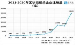 全球区块链行业最新动态：2023年市场趋势与发展
