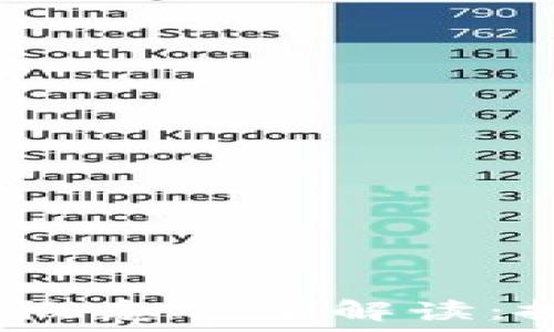   
2023年区块链最新概念股全解读：投资机会与风险分析