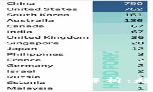 区块链运营商最新信息解析：趋势、机遇与挑战