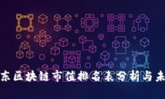 最新京东区块链市值排名表分析与未来趋势