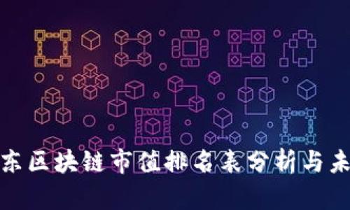 最新京东区块链市值排名表分析与未来趋势