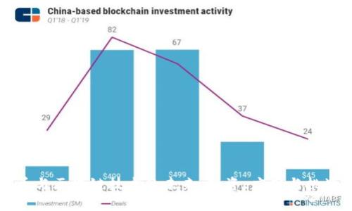 复兴币与区块链技术的未来：投资、应用与挑战解析