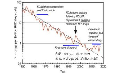 亚马逊区块链最新资讯：如何影响未来的数字经济