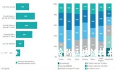 全面解析SNX币：理解其背后的区块链技术与应用