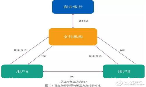 :
如何将交易所的USDT安全转入TP Wallet？详细步骤与注意事项