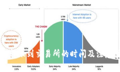 从TP钱包转账到交易所的时间及注意事项解析