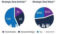 最新区块链改造：颠覆传统行业的利器与未来展