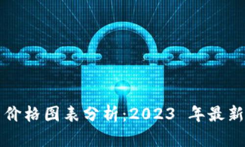 区块链与比特币价格图表分析：2023 年最新动态及趋势解读
