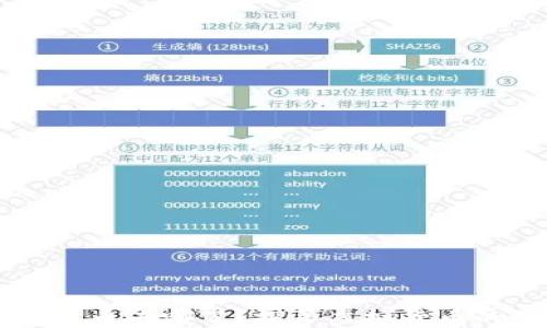 
区块链明星发币去哪了？探寻虚拟货币的兴衰与未来