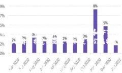 比特币区块链技术特征及其应用解析比特币, 区块