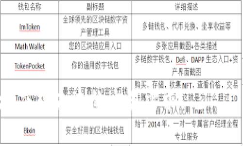   如何在TPWallet快速购买BNB并进行安全交易 / 

 guanjianci TPWallet, BNB购买, 加密货币交易, 钱包安全 /guanjianci 

随着区块链技术的发展，加密货币的使用越来越普及，而BNB（币安币）作为全球领先的交易所币种，受到越来越多用户的青睐。TPWallet是一款功能强大的数字货币钱包，支持多种资产的存储和交易。在这篇文章中，我们将详细介绍如何在TPWallet中快速购买BNB，并确保交易的安全性。

什么是TPWallet？
TPWallet是一个多链数字资产钱包，支持以太坊、币安智能链等多个区块链平台，以及多种加密货币的转账、存储和交易。TPWallet的用户界面友好，方便用户进行资产管理，并且提供了多种安全保护措施，包括冷钱包存储、私钥加密等。此外，TPWallet还支持去中心化应用（DApp）的访问，允许用户直接在钱包中进行各种操作。

如何创建TPWallet账户？
在购买BNB之前，用户需要首先创建一个TPWallet账户。以下是创建账户的步骤：
ol
li下载TPWallet应用：用户可以在App Store或Google Play中搜索“TPWallet”并下载安装。/li
li创建新钱包：打开应用后，点击“创建新钱包”按钮。/li
li设置密码：设置一个强密码，并确认该密码以保护你的资产。/li
li备份私钥：系统会生成一个助记词，请务必妥善保管，并牢记该助记词，因为它是恢复钱包的唯一方式。/li
li完成注册：根据提示完成其他相关设置，你的TPWallet账户就创建成功了。/li
/ol

如何在TPWallet中快速购买BNB？
一旦账户创建成功，你就可以按照以下步骤快速购买BNB：
ol
li打开TPWallet应用，登录你的账户。/li
li在主界面找到“购买”或“交易”选项，并点击进入。/li
li选择要购买的加密货币，这里选择“BNB”。/li
li输入购买金额：根据当前市场价格，你可以选择购买的BNB数量或对应的法币金额。/li
li选择支付方式：TPWallet一般支持多种支付方式，包括信用卡、借记卡或其他支付平台。选择适合你的支付方式。/li
li确认交易：检查购买信息，确认无误后，点击“确认购买”。/li
li完成支付：根据选定的支付方式完成支付流程，支付完成后，BNB将自动转入你的TPWallet账户。/li
/ol

TPWallet的安全性如何保障？
TPWallet在安全性方面采取了一系列措施以保障用户的资产安全：
ol
li私钥管理：TPWallet采用非托管模式，用户的私钥存储在本地设备中，不会泄露给第三方。只有用户本人可以访问和管理自己的资产。/li
li多重签名保护：用户可以设置多重签名来增加账户安全性，只有在多个身份验证的情况下才能完成交易。/li
li冷钱包存储：部分资产会存储在冷钱包中，以防止黑客攻击和网络风险。/li
li数据加密：TPWallet对用户数据进行加密，防止数据被未授权访问。/li
li定时备份：用户可以定期备份账户信息，增加数据恢复的可能性。/li
/ol

如何确保购买BNB的交易安全？
在购买BNB过程中，用户需要关注以下几点以确保交易安全：
ol
li选择正规平台：确保你使用的是官方TPWallet应用，避免下载第三方软件或仿冒应用。/li
li使用强密码：确保账户的密码强度，避免使用简单密码，并定期更换。/li
li开启两步验证：开启TPWallet的两步验证功能，增强账户安全性。/li
li交易时注意地址确认：在进行转账或交易时，务必确认接收地址的正确性，避免因地址错误造成资产损失。/li
li保持软件更新：定期检查TPWallet应用的更新版本，以确保使用最新的安全功能。/li
/ol

常见问题解答

1. TPWallet支持哪些支付方式？
TPWallet支持多种支付方式，包括信用卡、借记卡及某些加密货币的直接购买。在不同地区，具体可用的支付方式可能会有所不同，用户可以根据自己的实际情况选择合适的支付方式。使用信用卡购买时，需要提供相关的身份验证信息，确保交易安全。不同支付方式可能会影响交易的速度及手续费，建议用户在交易前仔细阅读相关条款。

2. 如果忘记TPWallet密码怎么办？
如果用户忘记了TPWallet的密码，可以通过备份的助记词进行恢复。在TPWallet的登录界面，有“找回密码”或“恢复钱包”的选项，用户只需输入助记词即可恢复钱包，并重设新密码。但需要注意的是，助记词是非常重要的安全信息，一定要妥善保管，避免泄露给他人。同时，建议用户在使用TPWallet时定期备份私钥，存储在安全的地方，以防丢失。

3. 购买BNB后如何查看交易记录？
用户可以在TPWallet主界面找到“交易记录”或“资产明细”选项，点击后即可查看所有的交易记录，包括已完成的、待处理的和失败的交易。每笔交易都包含详细的信息，如交易时间、交易金额、手续费及交易状态。通过这些记录，用户可以随时监控自己的资产流动及交易状况，确保账户安全。

4. TPWallet支持哪些类型的加密货币交易？
TPWallet支持多种类型的加密货币，包括以太坊（ETH）、比特币（BTC）、币安币（BNB）、以及其他大量主流和小众的代币。用户可以在TPWallet中添加或删除任意支持的资产，方便进行资产管理和交易。使用TPWallet进行交易时，用户也可自定义交易的手续费和确认时间，以达到最佳的交易体验。

5. 如何提高TPWallet的安全性？
为了提高TPWallet的安全性，用户可以采取以下措施：
1. 使用强密码并定期更换。
2. 开启双重验证功能，以增加账户安全性。
3. 定期备份私钥并保存在安全的地方。
4. 避免在公共网络下进行交易，使用加密 VPN 服务。
5. 定期检查软件更新，确保使用最新版 TPWallet，以获得最新的安全保护。

6. 如何处理BNB的转账？
在TPWallet中，用户可以随时进行BNB的转账。转账的步骤如下：
1. 登录TPWallet账户，找到“转账”功能。
2. 输入接收方的地址和转账金额。
3. 检查交易信息，确认无误后提交转账请求。
4. 等待系统处理，转账完成后，可以在“交易记录”中查看相关信息。
需要注意的是，转账时务必检查地址的准确性，以免误将资产转错。

通过以上方法，用户可以在TPWallet中快速、安全地购买BNB，并有效管理自己的数字资产。随着加密货币市场的不断发展，掌握以上内容将有助于用户更好地应对未来的交易需求。