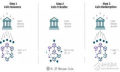 最新SOC区块链动态与趋势分析：一站了解未来数