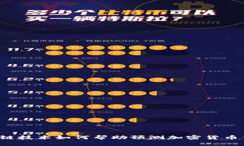 区块链技术如何帮助预测加密货币价格？