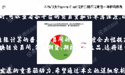 
区块链交易所最新信息：2023年市场动态及前景分析

区块链交易所, 最新信息, 市场动态, 未来趋势/guanjianci

引言
区块链技术自其问世以来，以其去中心化、透明度高和安全性强等特点，逐渐渗透到各个行业。特别是在金融领域，区块链交易所的兴起，为用户提供了一种全新的资产交易方式。随着市场的不断发展，区块链交易所的形式和功能也在不断演进。本文将深入探讨2023年区块链交易所的最新信息，包括市场动态、主要平台、未来趋势及相关问题的详细解答。

2023年区块链交易所市场动态
进入2023年，区块链交易所市场经历了一系列重要的变化。一方面，市场竞争愈加激烈，新兴平台层出不穷；另一方面，监管政策的变化也对交易所的运营方式产生了深远影响。
一方面，随着更多用户对加密资产的认可，区块链交易所的用户基数不断扩大。根据最新的数据，2023年全球区块链交易用户已突破3亿大关，较2022年增长约30%。这也促使各大交易所加大对用户体验的力度，提高平台的流动性和安全性。
另一方面，各国监管政策的逐渐明朗化为区块链交易所的合规运营提供了更多的指引。例如，美国证券交易委员会（SEC）和欧洲证券及市场管理局（ESMA）相继推出了针对加密资产的监管框架，推动了各大交易所在合法合规的道路上不断前进。

主要区块链交易所的现状分析
在众多区块链交易所中，几家大型平台依然占据着市场的主导地位。例如，币安（Binance）、Coinbase、OKEx 和 Huobi 等知名交易所，依靠强大的技术支持和市场营销能力，继续吸引着大量用户。
币安作为全球最大的加密货币交易所之一，以其流量和用户数名列前茅。2023年，币安推出了多项新服务，包括抵押贷款、自动化交易等，帮助用户实现更高的投资收益。
在另一方面，Coinbase 继续在合规性方面发挥重要作用，特别是在美国市场。2023年，Coinbase 推出了一个全新的用户界面和增强的安全功能，使用户可以更轻松地进行交易并管理资产。
此外，一些新兴的去中心化交易所（DEX）也在逐渐崭露头角，例如 Uniswap 和 PancakeSwap。它们通过智能合约实现了真正的去中心化交易，吸引了大量想要避免中心化风险的用户。

区块链交易所的未来趋势
展望未来，区块链交易所的发展趋势将主要集中在以下几个方面：
ul
    li合规化运营将成为行业标准，更多的交易所将投资于合规团队，确保在各个国家的法律框架内运营。/li
    li去中心化交易所将继续增长，随着更多用户对金融隐私的关注，DEX 提供的匿名、无须信任的交易方式将吸引大量用户。/li
    li人工智能和机器学习将被更多地应用于交易策略和风险管理，提高交易的智能化水平。/li
    li跨链交易将成为实现更高流动性的重要途径，未来的交易所将支持更多的区块链资产互通。/li
/ul

常见问题解答

问题1：区块链交易所的安全性如何？
安全性是用户最为关注的一个问题。在区块链交易所中，用户的资产安全和个人信息的保护至关重要。为了确保安全性，许多交易所采取了多层解决方案。例如，它们使用冷热钱包技术，将大部分资金存储在离线的冷钱包中，以防止黑客攻击。
此外，交易所还引入了两步验证（2FA）、反钓鱼验证等安全措施，确保用户账户不被非法访问。然而，用户自身的安全意识同样重要。他们需要使用强密码，定期更改密码，并警惕不明链接和邮件。

问题2：什么是去中心化交易所（DEX）？
去中心化交易所（DEX）是一种新型交易平台，允许用户之间直接进行资产交易，而无需依赖中央控制机构。DEX 的工作原理基于智能合约，交易过程自动执行，无需中介，降低了交易成本。
DEX 的优势在于其透明性和安全性。用户依旧保有自己的私钥，不必将资产放在交易所的托管钱包中可以大幅度降低被盗风险。同时，DEX 还允许全世界投资者无地域限制地交易，对于加密货币的普及有着重要作用。

问题3：如何选择适合自己的区块链交易所？
选择适合自己的区块链交易所要考虑多个因素，包括费用、交易对种类、流动性和用户体验等。首先，比较不同交易所的交易费用和提现费用，因为这将直接影响您的投资收益。其次，选择支持多种交易对的平台，这样可以提供更多的投资机会。
再者，流动性是至关重要的，流动性高的交易所能更快完成交易，并以更优的价格成交。最后，用户体验同样不可忽视，包括平台的界面设计、操作简洁度以及客服支持等，都会影响到用户的交易体验。

问题4：区块链交易所如何应对监管政策的变化？
随着各国政府对加密货币的监管政策不断变化，区块链交易所需要灵活应对，以确保合规运营。大多数大型交易所都设有专门的合规团队，负责解读和执行各地的法律法规。它们需要及时调整平台的业务模式，以适应新的监管要求。
例如，某些国家要求交易所进行用户身份验证（KYC），交易所必须遵守这些规定，确保用户在注册时提供有效身份信息。此外，一些交易所开始探索与政府机构合作，共同制定合规的业务标准，从而提升行业整体的合法性与可信度。

问题5：如何评估区块链交易所的流动性？
流动性是指资产在不影响市场价格的情况下，被迅速买入或卖出的能力。在区块链交易所中，流动性主要由交易量和市场深度来评估。交易量是指在某一特定时间内交易所内的交易总额，可以反映出平台的活跃程度。
市场深度则是用来评估在给定价格范围内，卖方和买方可提供的资产数量。较大的买卖单可以降低价格波动，提升交易的稳定性。因此，用户在选择交易所时，可以查看各平台的交易量和订单簿深度，以便了解其流动性如何。

问题6：未来交易所会有什么创新？
随着区块链技术的发展，未来交易所可能会有多项创新。例如，基于人工智能的智能交易系统将能够分析市场数据，并提供实时交易建议。同时，随着5G和边缘计算的普及，交易所的响应速度会大幅提高，用户体验得到改善。
此外，跨链交易将是下一个重要的创新方向，它将使交易者能够在不同的区块链之间轻松地转移资产，提高流动性。另外，预计会有更多的金融产品进入区块链交易所，例如期货、期权等衍生品，这将进一步丰富用户的投资选择。

总结
区块链交易所伴随着区块链技术的发展不断进化，2023年的市场动态和趋势表明，此行业仍处于快速变化的阶段。合规性、用户体验和技术创新将是未来发展的重要驱动力。希望通过本文的详细分析，能帮助读者更好地理解区块链交易所的现状及未来前景，并在投资决策中做出明智选择。