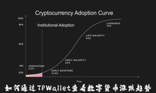 
如何通过TPWallet查看数字货币涨跌趋势