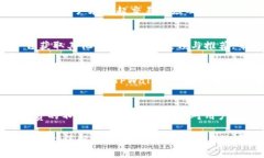   为什么TPWallet手续费不同？探究手续费差异的原